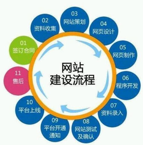 最詳細(xì)獨(dú)立站建站操作流程