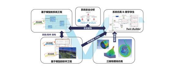 【Ansys SBU】系統、軟件、光學、虛擬現實解決方案